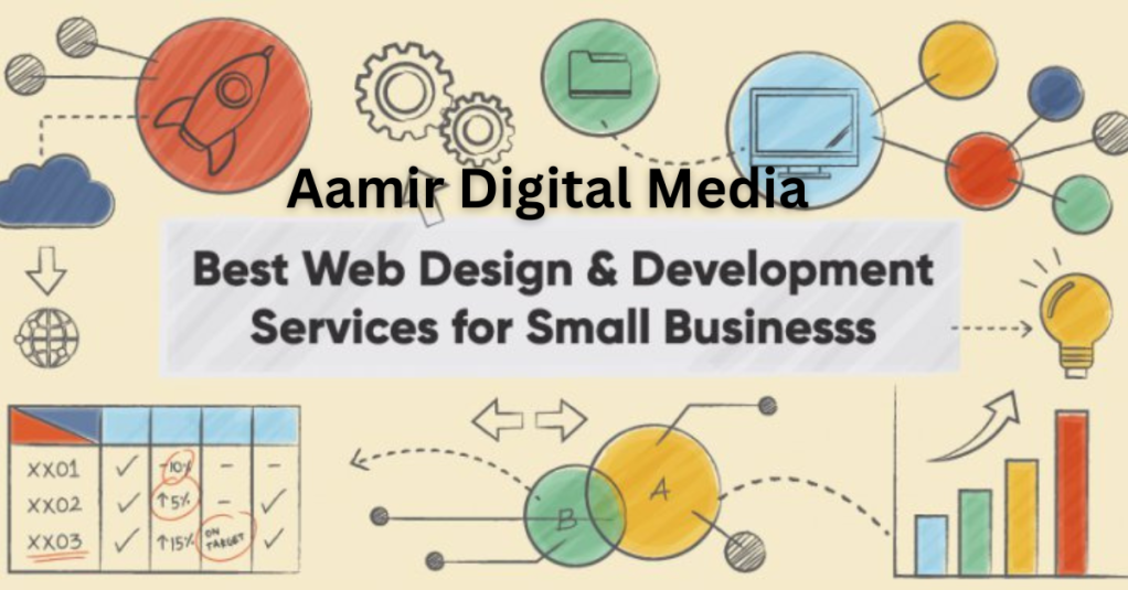 Web design services for small businesses by aamir digital media 